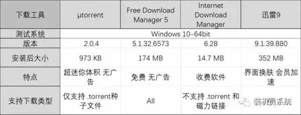 蚂蚁链接bt链接_链接蚂蚁保护板的软件叫什么_蚂蚁链bt
