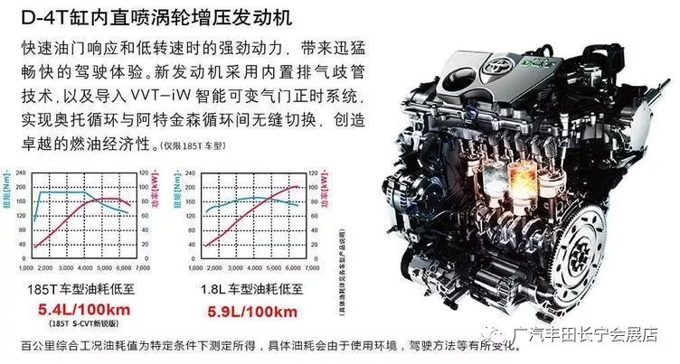 聊一款让消费者完全放心的车型——广汽丰田新雷凌185t