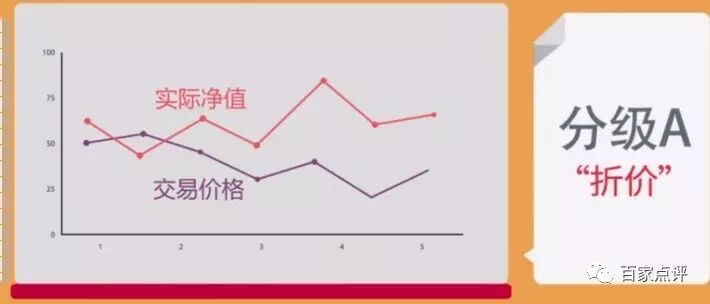 走波段、抢反弹、自带杠杆，分级基金套路怎么玩？