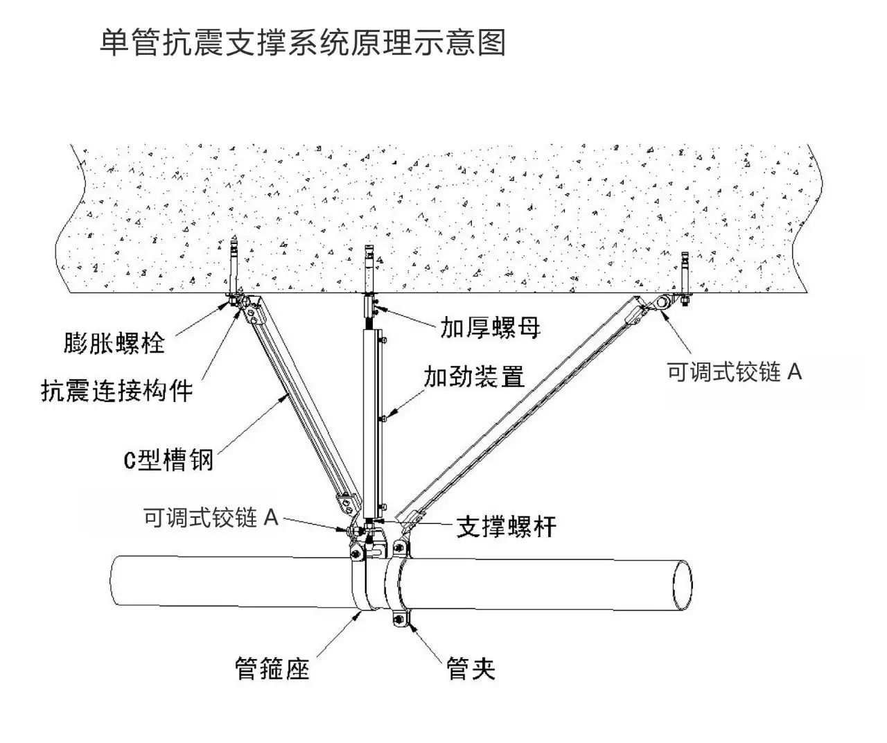 抗震支架原理_支架抗震支架_抗震支架原理