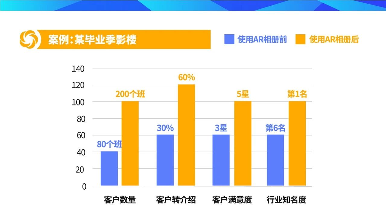 小程序AR定制