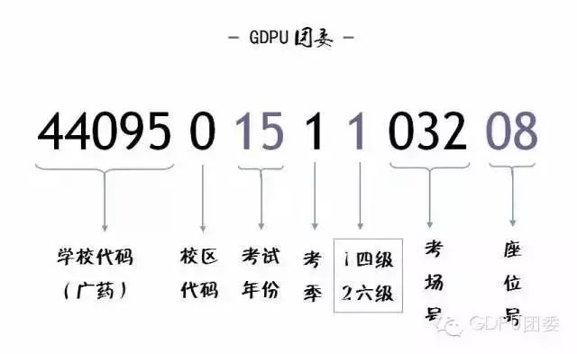 院校代碼四位數查詢_院校位數查詢代碼怎么查_2021年院校代碼幾位數