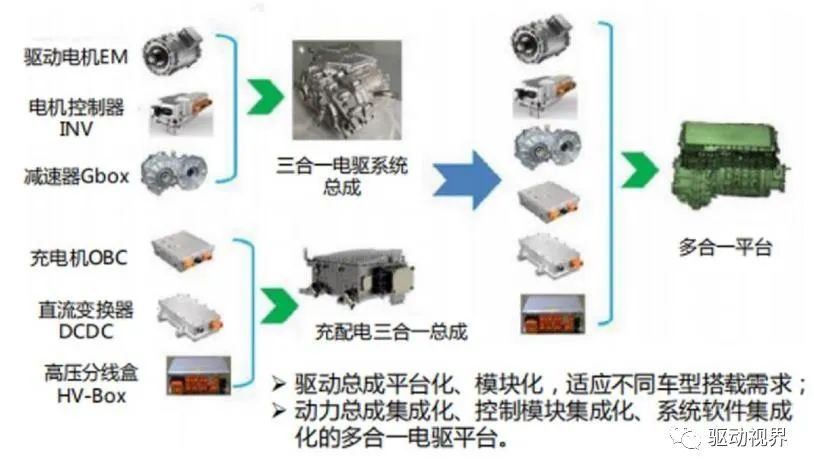 新能源汽车"大三电"及"小三电"概述__焉知动力驱动系统_-为新搜