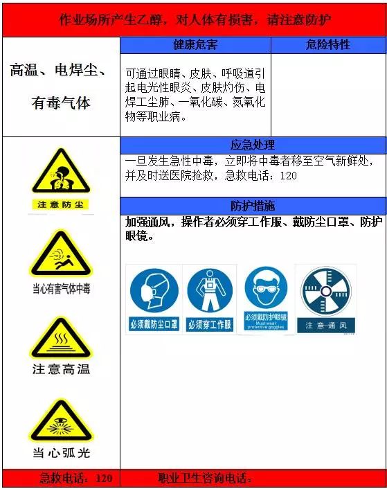 给你的安全知识加加油 | 43个职业病危害告知卡,学习收藏吧!