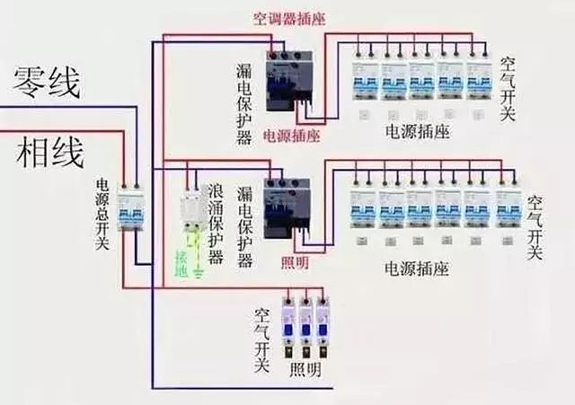 三开双控-----适用于两个不同位置开关控制三个灯 家庭弱电布线系统