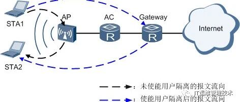 Example Image