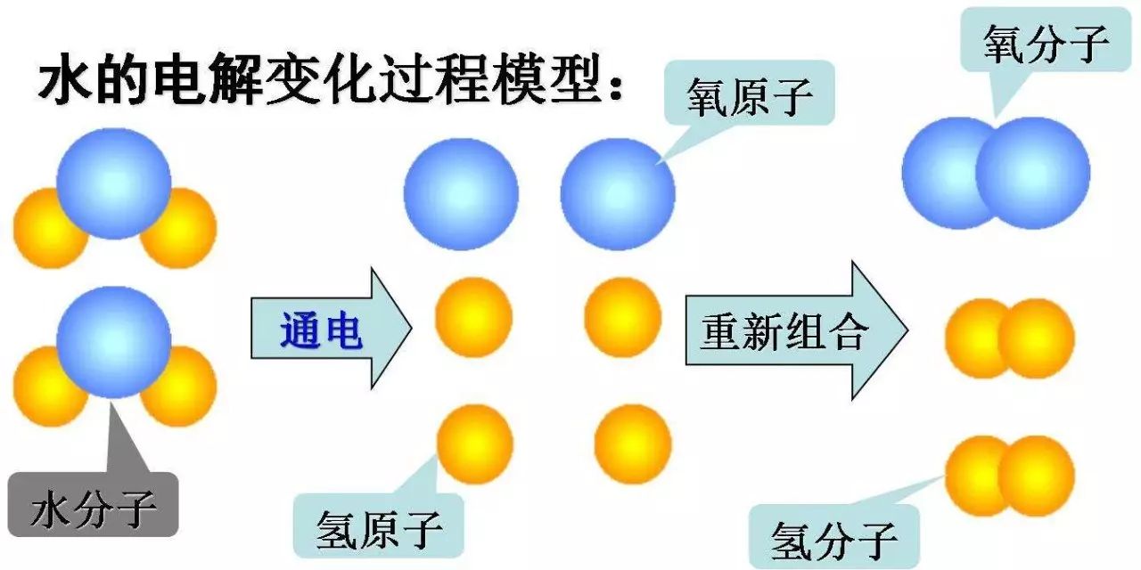 举例说明就是:只有当氢原子结合成氢气分子才可以在自然界独立存在