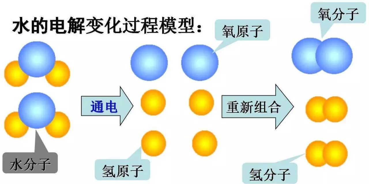 举例说明就是:只有当氢原子结合成氢气分子才可以在自然界独立存在