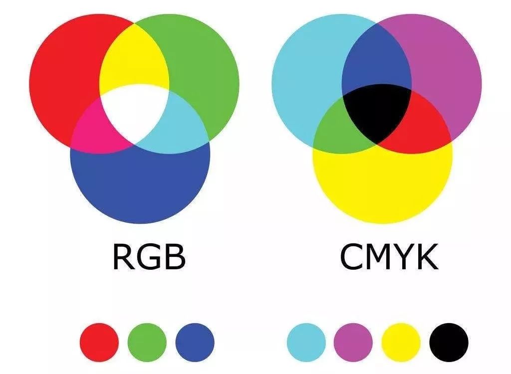 不知道rgb&cmyk?你不会是古代穿越回来的吧