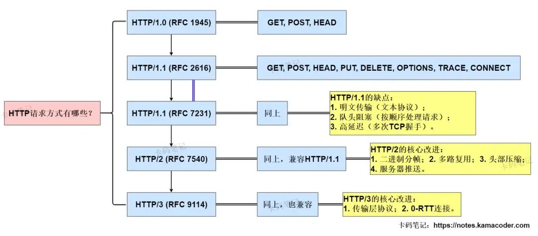 http_methods.jpg