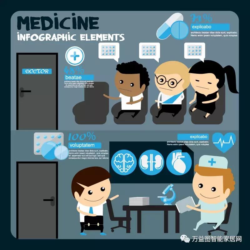 智慧城市，未来的智慧生活