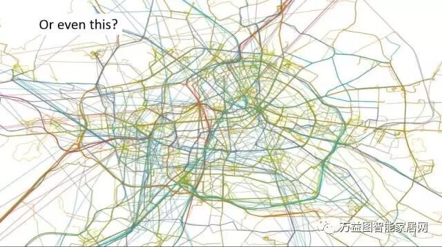 智慧城市，未来的智慧生活