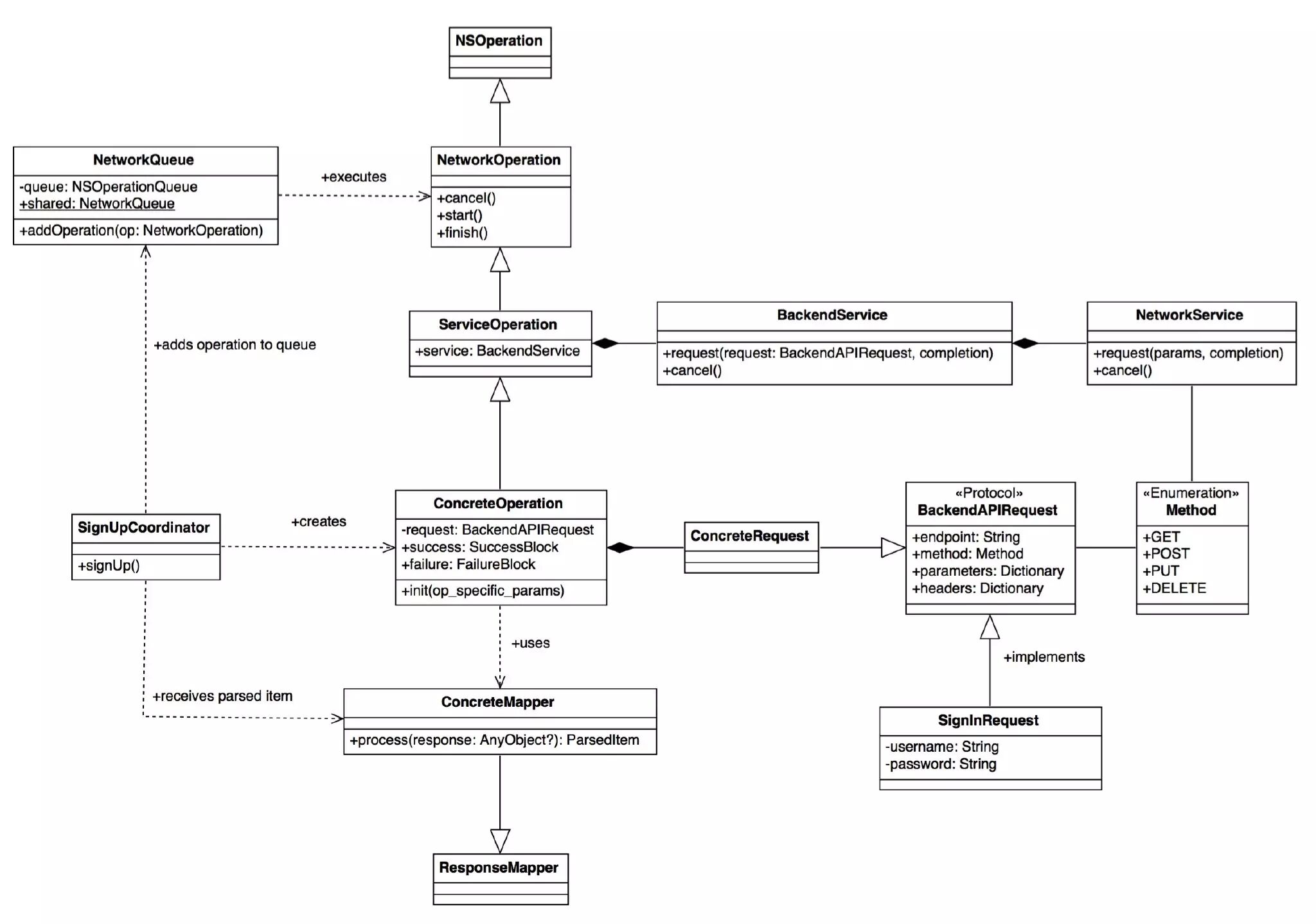 我是如何构建网络层