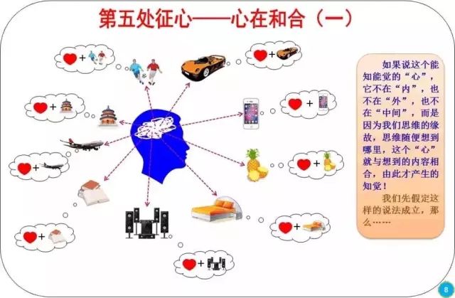 图解楞严经七处征心破解迷悟此心是妄