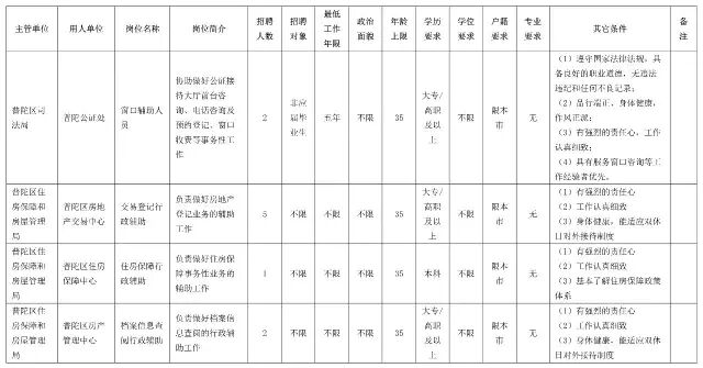 普陀事业单位招聘