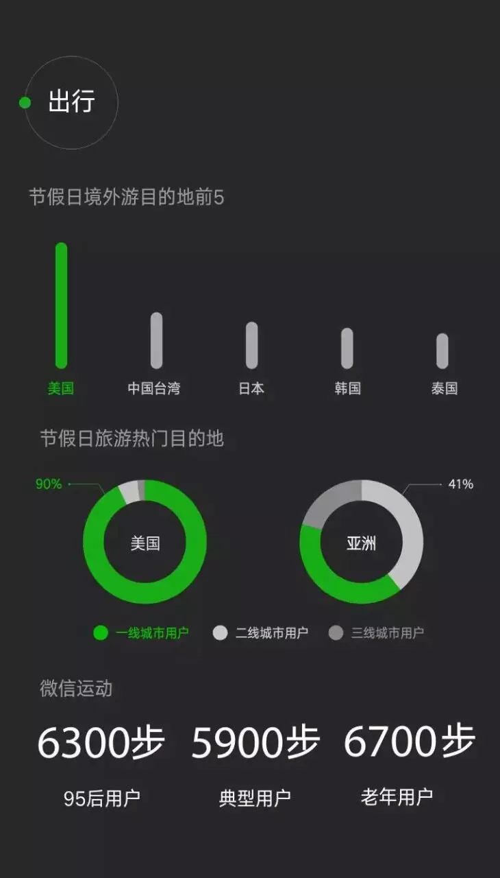 微信小程序怎么发布_微信小程序发布会_微信会封淘宝客小程序吗