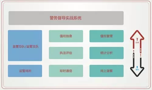 智慧监管整体解决方案 智慧监管整体解决方案