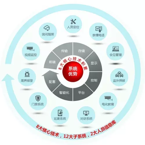 智慧监管整体解决方案 智慧监管整体解决方案