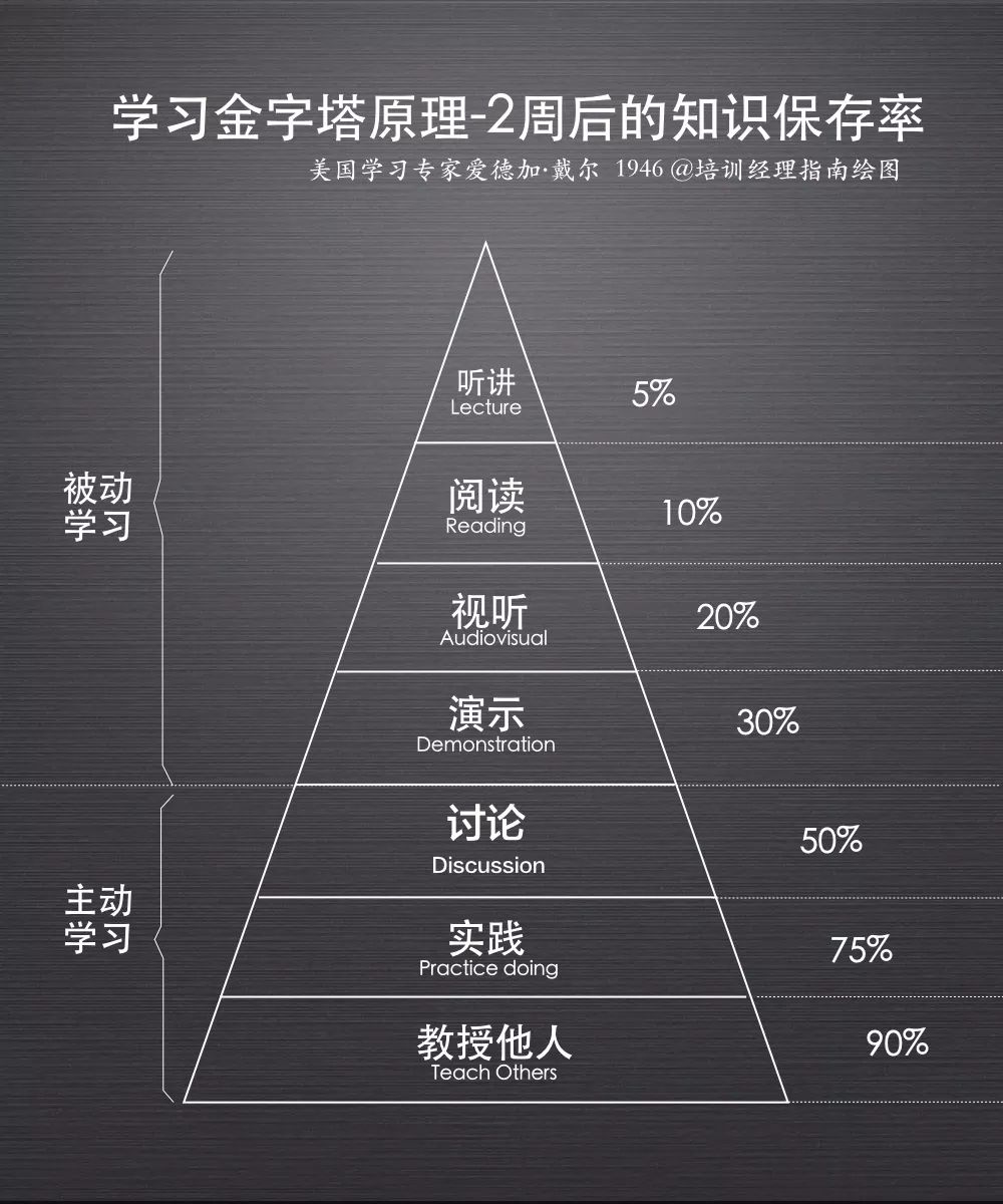 知识敏锐度的八个模型让你成为深度学习者