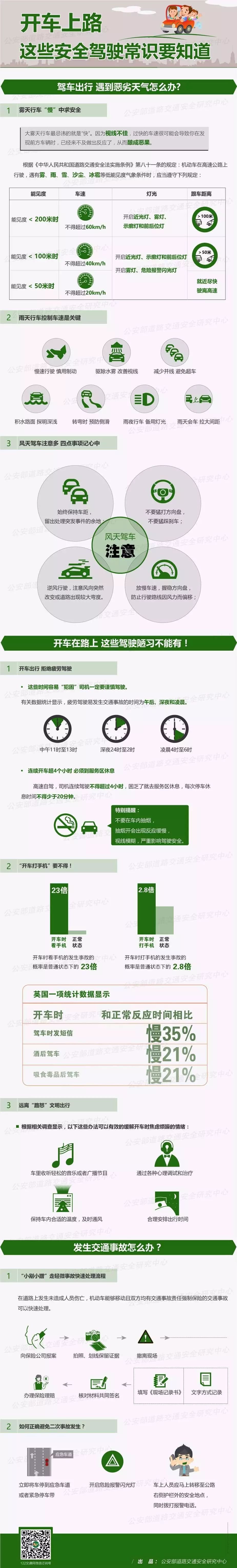 开车上路 这些安全驾驶常识要知道