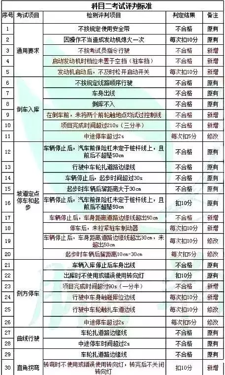 登录查看大图