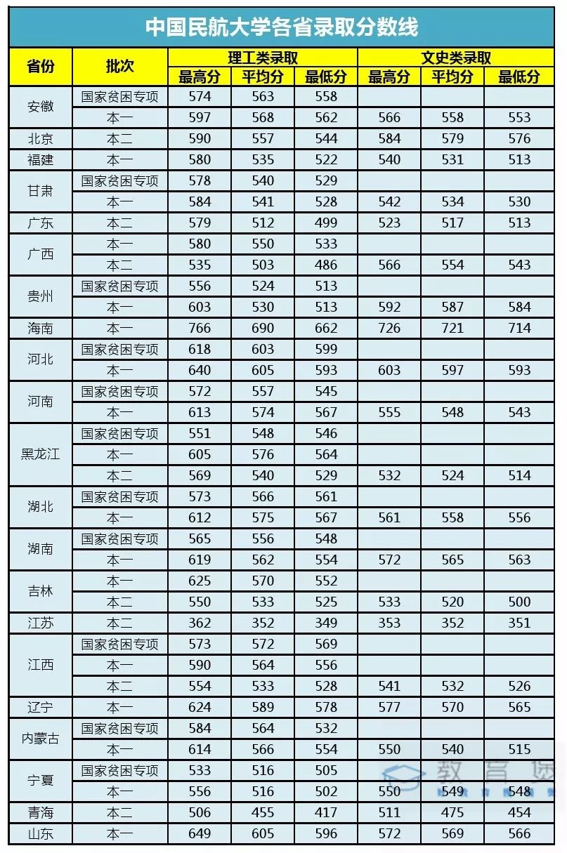 能进民航的可不是渣!