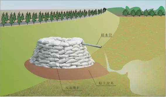 围井内径2～3米,井高约2米.