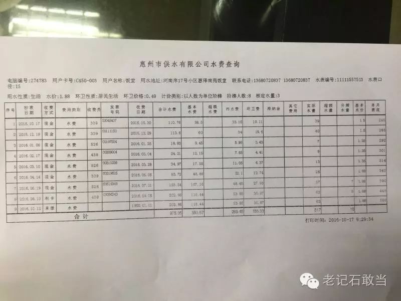 1000多户的小区家家水表突然爆表,原因竟是估抄