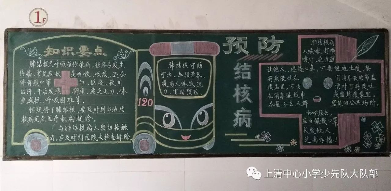 此外,学校精心设计肺结核防治知识主题黑板报,将预防结核病宣传画