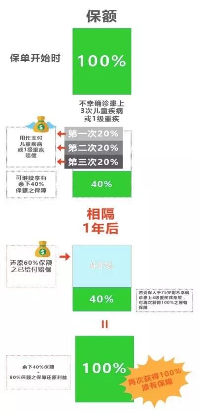 香港富通保险（ftlife）推出守护168危疾终身保障计划