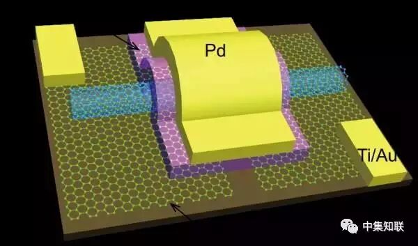 行业资讯|中国芯片产业换道超车的可能：碳基芯片