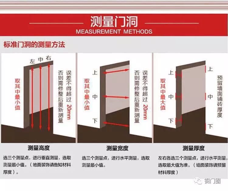 铜门门洞测量方法