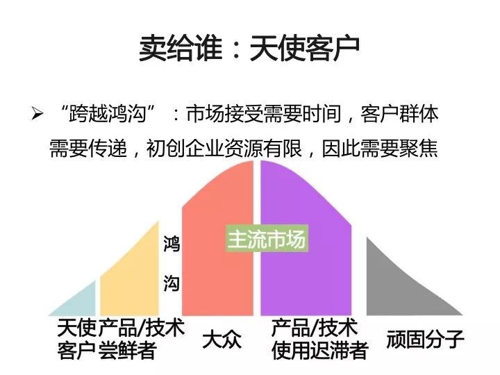 创业项目实践过程怎么写_千元创业项目 创业网_大学生创业实践项目