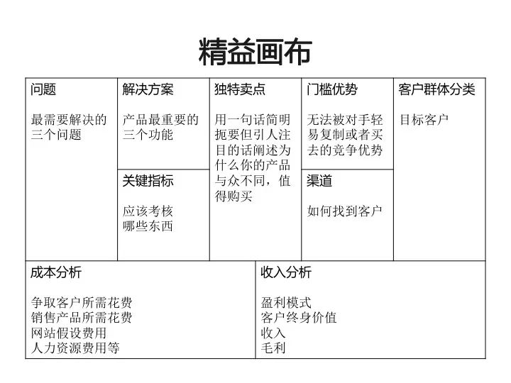 创业项目实践过程怎么写_大学生创业实践项目_千元创业项目 创业网