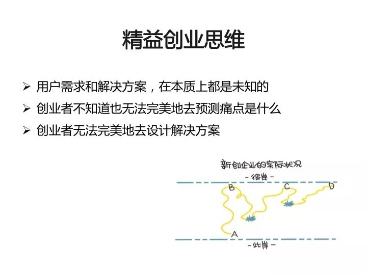 创业项目实践过程怎么写_千元创业项目 创业网_大学生创业实践项目