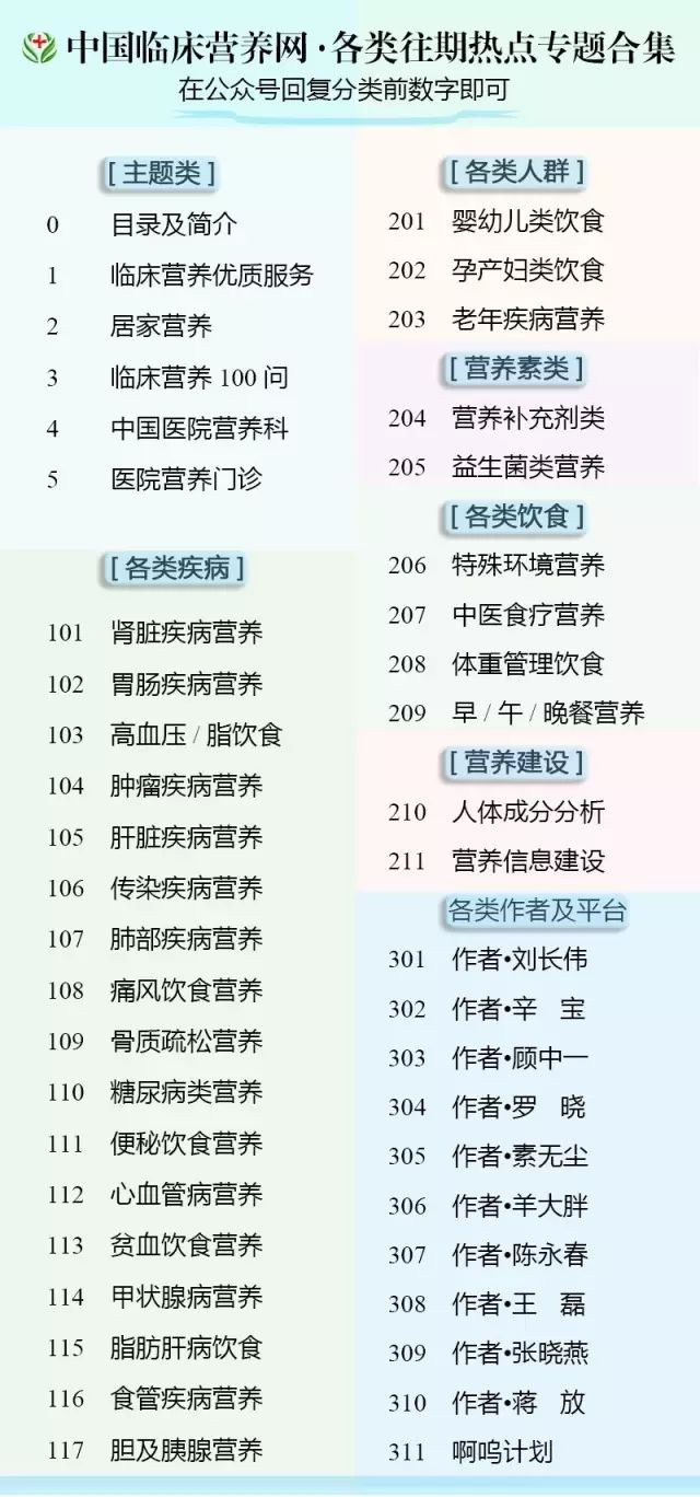 【张春红专栏】备孕、怀孕和哺乳期妈妈们的关注点