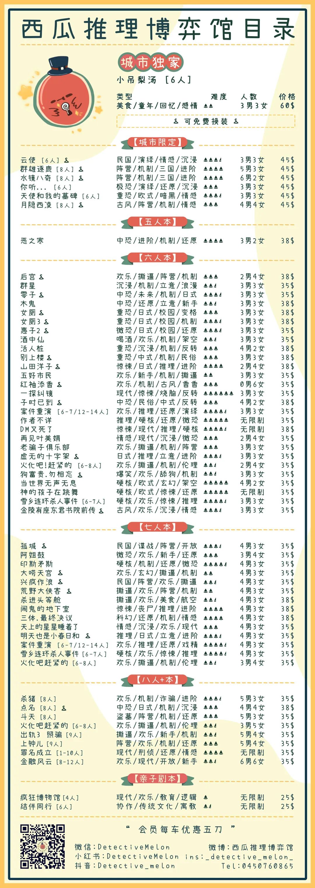 西澳史上最强锦鲤，价值$23,000福利独宠一人（组图） - 197