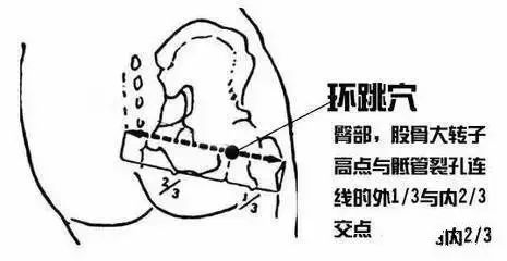 赶紧打开身上“8个总穴”,助你赶走百病! 赶紧打开身上“8个总穴”,助你赶走百病!