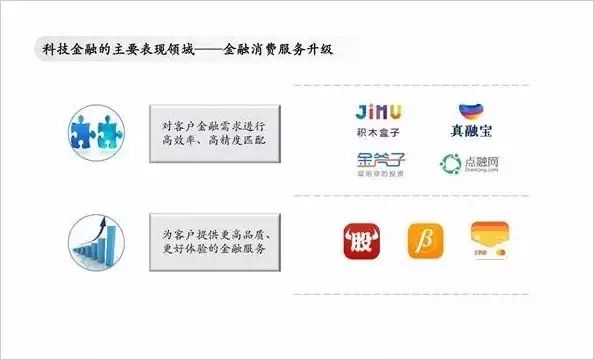 众筹系统 融美科技_蓝晓科技未来估值_金融科技未来领袖峰会