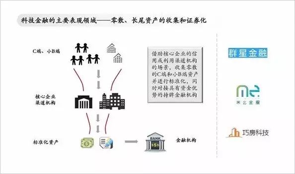 众筹系统 融美科技_金融科技未来领袖峰会_蓝晓科技未来估值