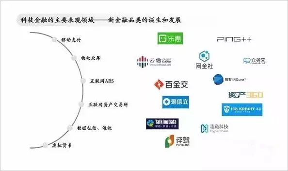 众筹系统 融美科技_金融科技未来领袖峰会_蓝晓科技未来估值