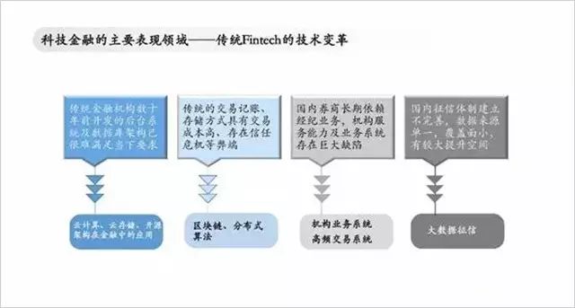 蓝晓科技未来估值_众筹系统 融美科技_金融科技未来领袖峰会