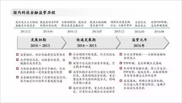 众筹系统 融美科技_蓝晓科技未来估值_金融科技未来领袖峰会