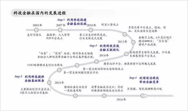 金融科技未来领袖峰会_众筹系统 融美科技_蓝晓科技未来估值