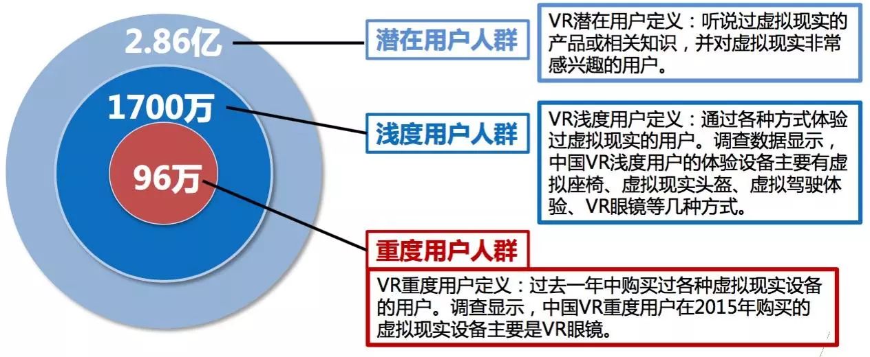 VR新闻:虚拟现实跨行业的多元融合3074 作者: 来源: 发布时间:2024-3-20 11:13