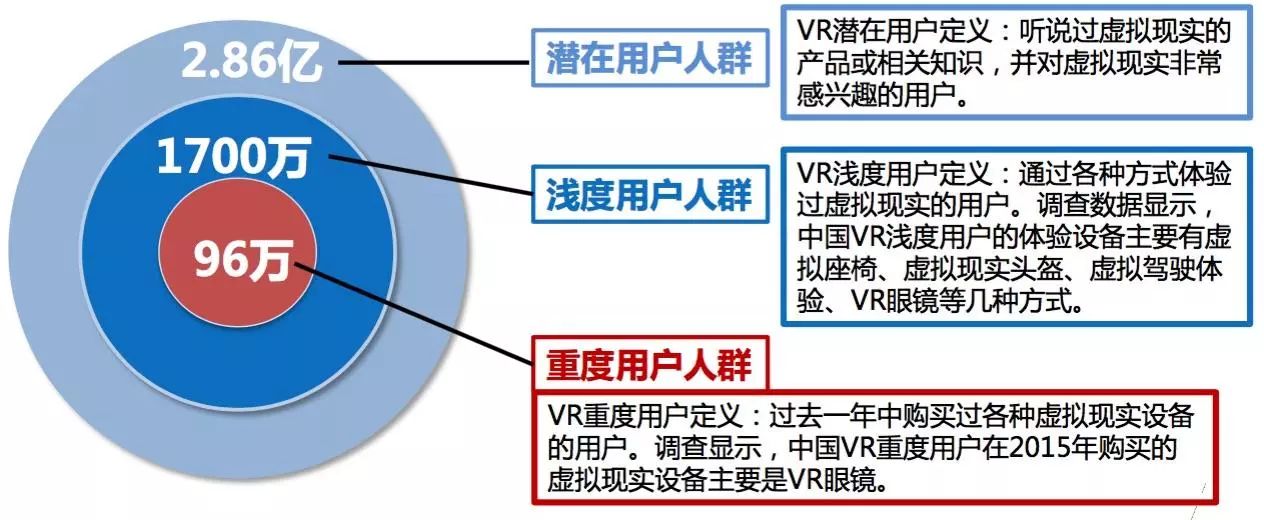 VR新闻:虚拟现实跨行业的多元融合9677 作者: 来源: 发布时间:2024-3-20 11:13