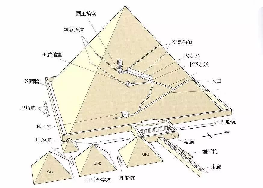 可怕死亡诅咒再现?埃及胡夫金字塔最新发现两密室!