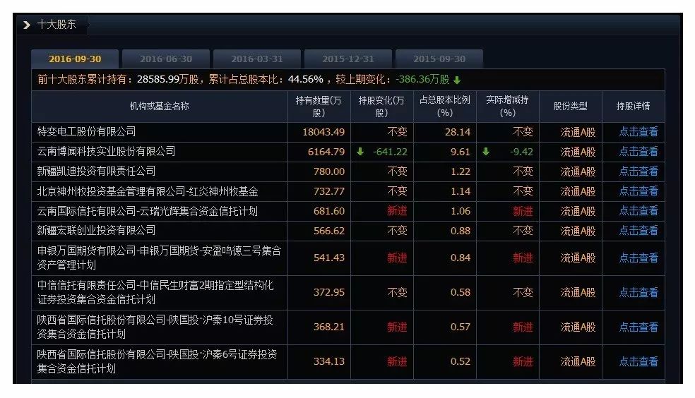 【隐约觉得这是个有故事的股票】新疆众和600888