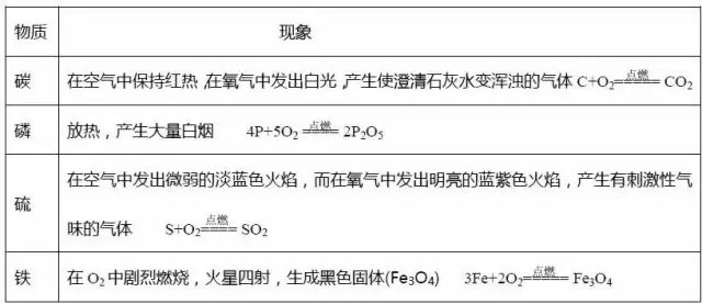 二氧化碳的原子相对质量_二氧化碳原子相对质量是多少_二氧化碳的相对原子质量