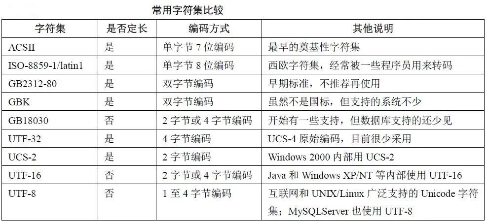 utf8下汉字占几字节_mysql 汉字占几个字节_一个汉字占几个字节